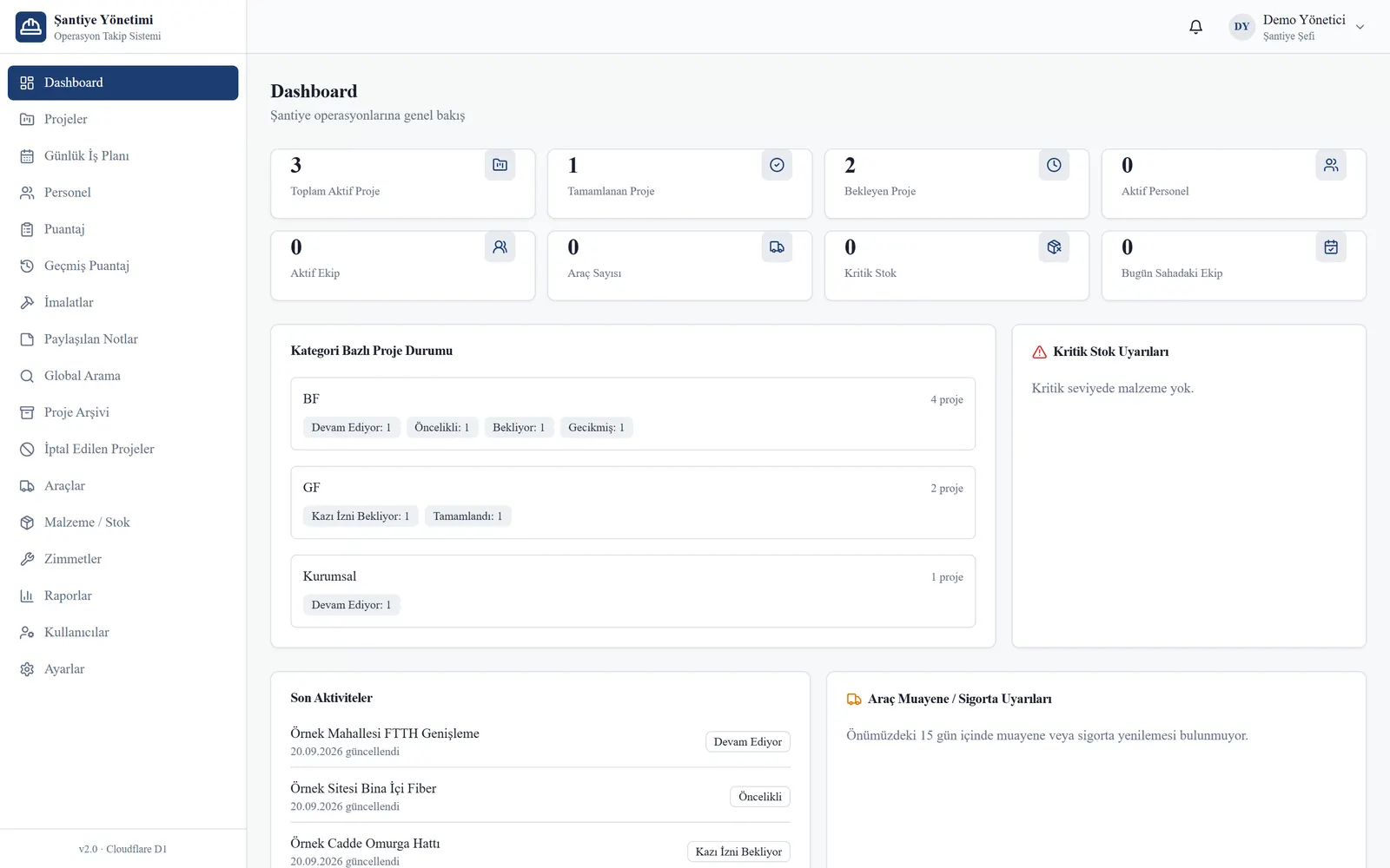 Şantiye Yönetim dashboard ekranı; örnek verilerle